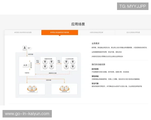 企业级服务器负载均衡配置优化与高可用架构实践指南全流程解析